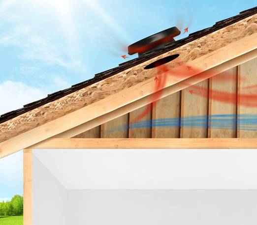 A diagram that shows how the Solatube Home Attic Fan works in the summer. Hot air is being replaced with cooler air in the loft of a home. This is indicated with blue arrows for cool air, and red arrows for warmer air.