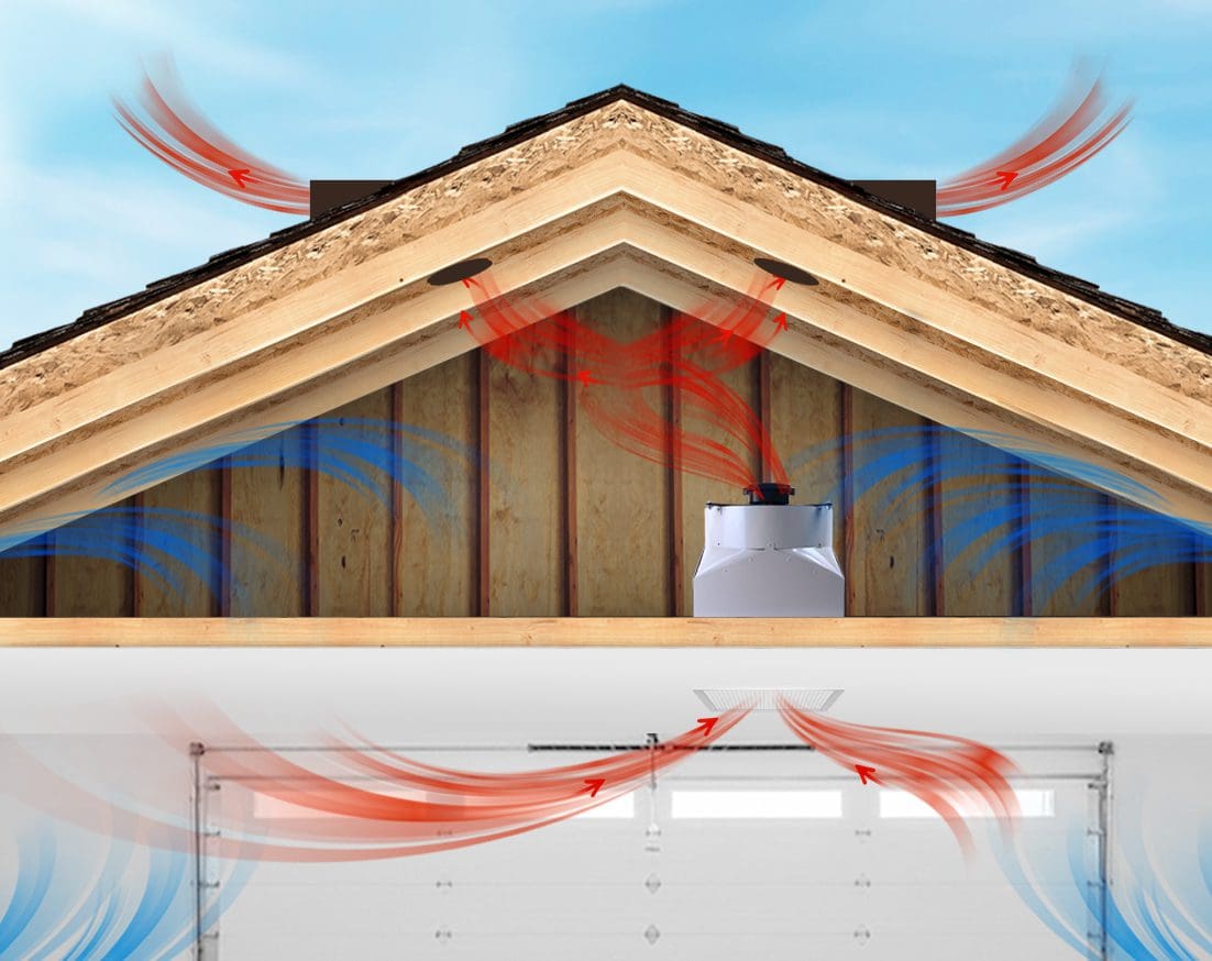 Diagram showing how powered garage fans from Solatube work to release hot air and bring in fresh air